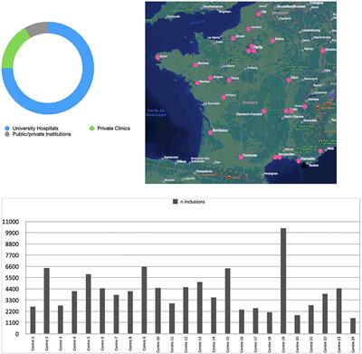 Trends in SAVR with biological vs. mechanical valves in middle-aged patients: results from a French large multi-centric survey